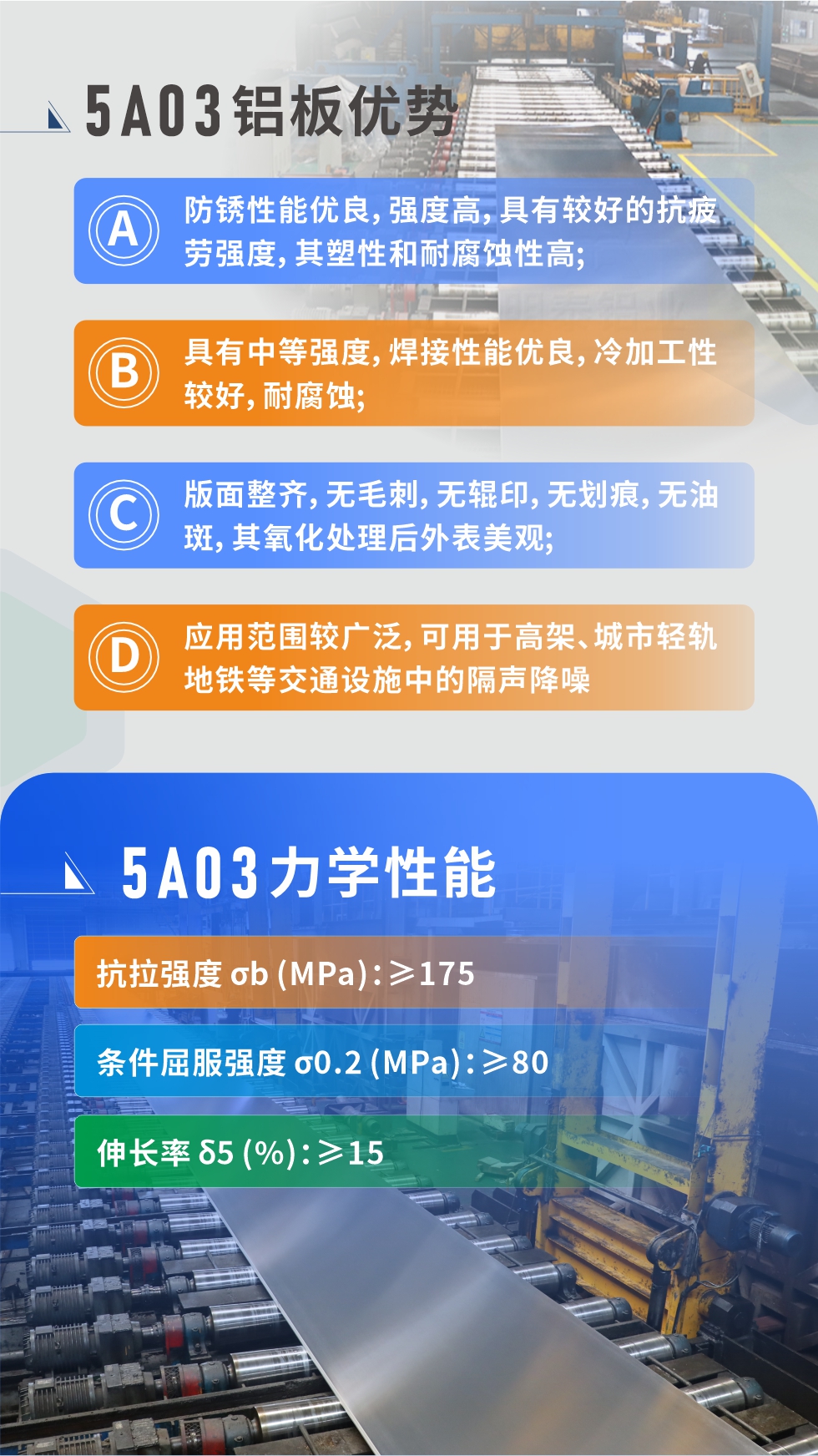  產(chǎn)品性能優(yōu)勢 
 
1、防銹性能優(yōu)良，強度高，具有較好的抗疲勞強度，其塑性和耐腐蝕性高;

2、具有中等強度，焊接性能優(yōu)良，冷加工性較好，耐腐蝕;

3、版面整齊，無毛刺，無輥印，無劃痕，無油斑，其氧化處理后外表美觀;

4、應(yīng)用范圍較廣泛，可用于高架、城市輕軌地鐵等交通設(shè)施中的隔聲降噪，較好控制噪聲對城市居民區(qū)的影響。5a03鋁板力學(xué)性能

抗拉強度 σb (MPa)：≥175

條件屈服強度 σ0.2 (MPa)：≥80

伸長率 δ5 (%)：≥15


產(chǎn)品對比

5A03的鎂含量略高于5754鋁合金

5A03合金中硅含量高于5754

故焊接性能好于5754

5A03抗拉強度均高于5754

