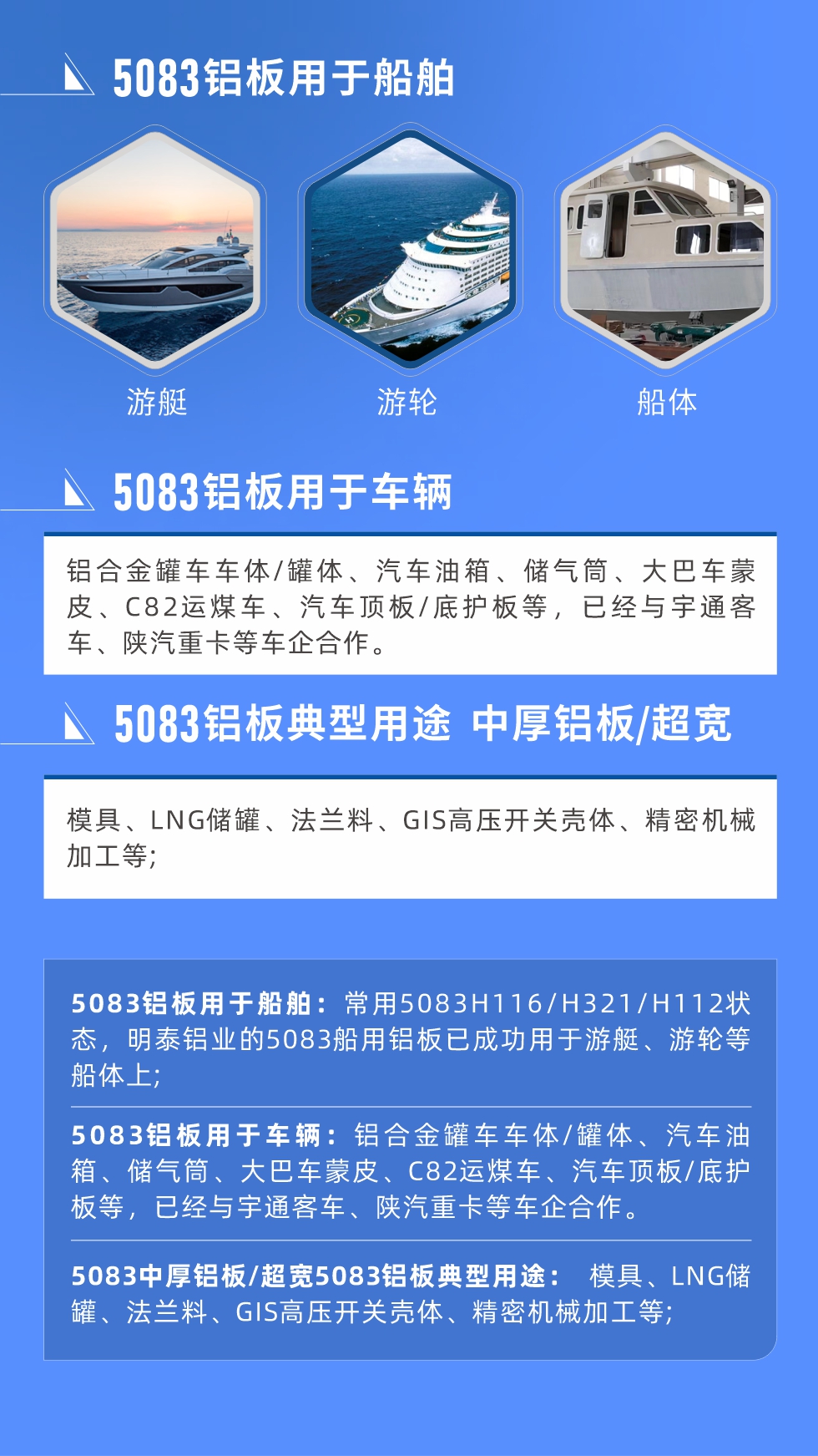 5083鋁板用于船舶： 常用5083H116/H321/H112狀態(tài)，明泰鋁業(yè)的5083船用鋁板已成功用于游艇、游輪等船體上;
　　5083鋁板用于車輛： 鋁合金罐車車體/罐體、汽車油箱、儲氣筒、大巴車蒙皮、C82運煤車、汽車頂板/底護板等，已經(jīng)與宇通客車、陜汽重卡等車企合作。
　　5083中厚鋁板/超寬5083鋁板典型用途： 模具、LNG儲罐、法蘭料、GIS高壓開關殼體、精密機械加工等;