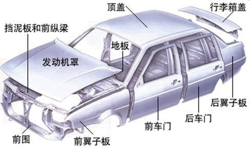 鋁合金造車成熱潮，占比高達75%，都用在哪些部位你知道嗎？