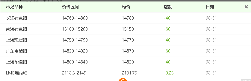 自從看了介紹鋁板價格計算方法，再也用不到計算機(jī)了！