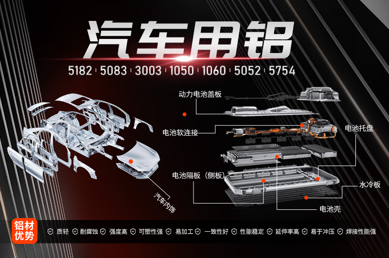 情系汽車輕量化鋁板，明泰鋁業(yè)攜手共創(chuàng)綠水青山